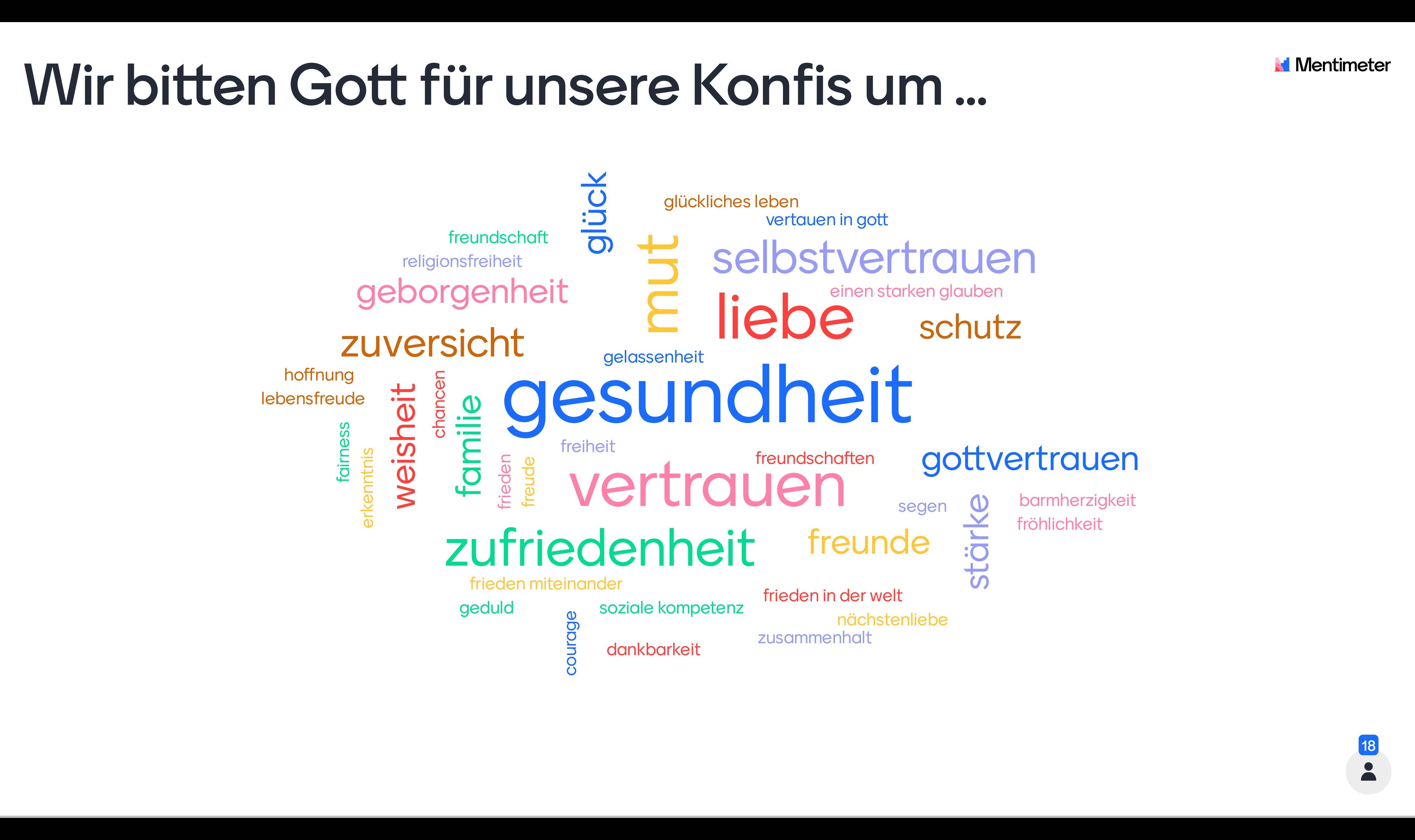 Quelle: Konfirmandenfamilien